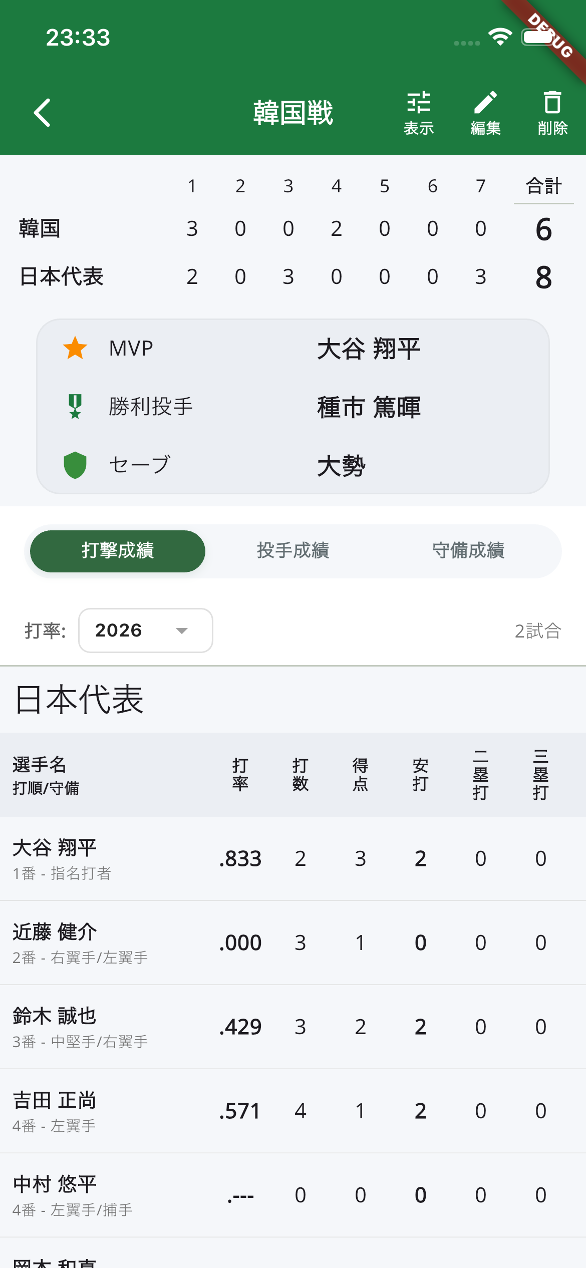 ボックススコア