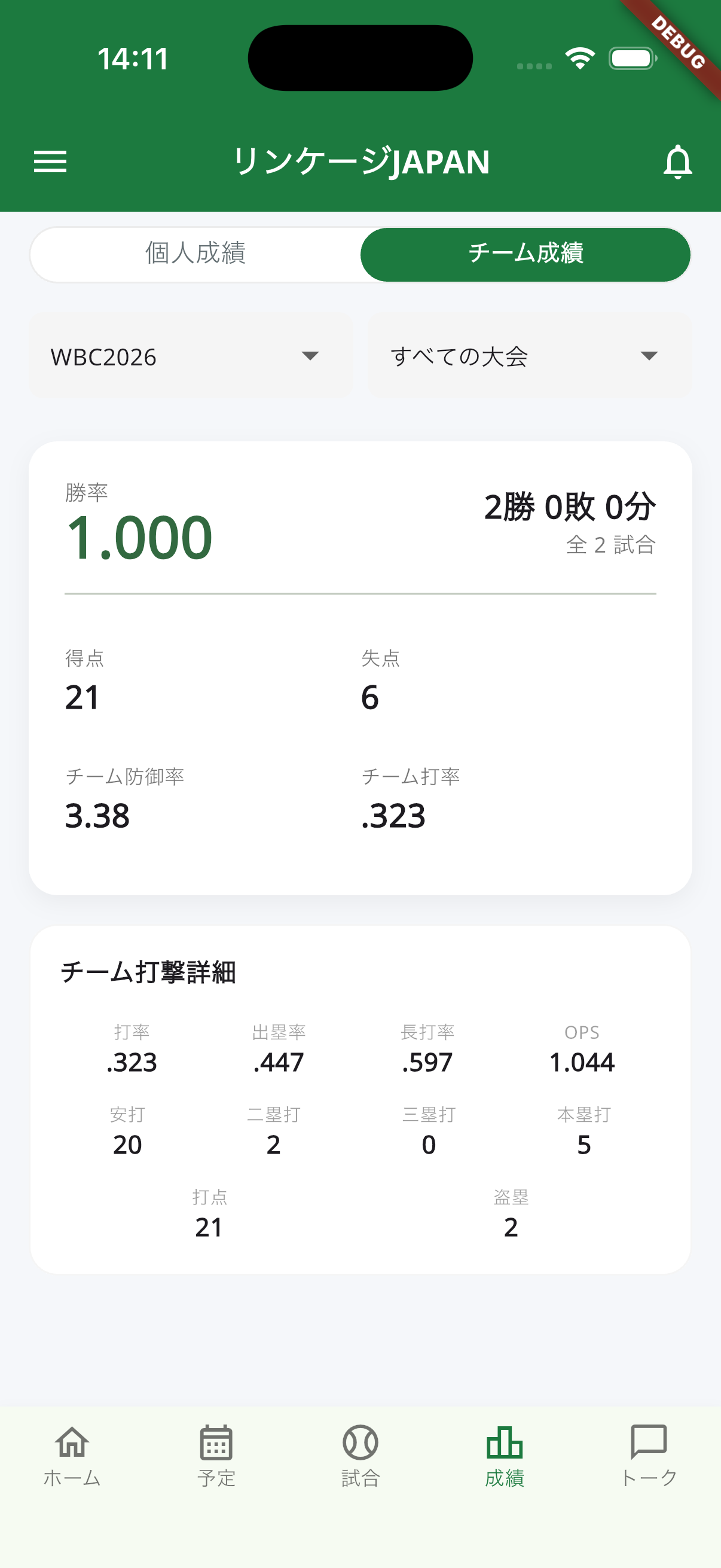 チーム成績サマリー